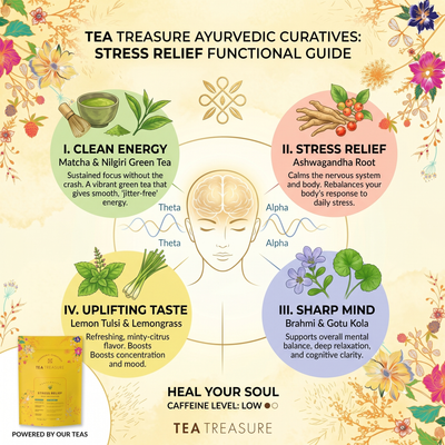 Serenity Ritual Stress Relief Tea – Premium Adaptogenic Blend for Daily Calm