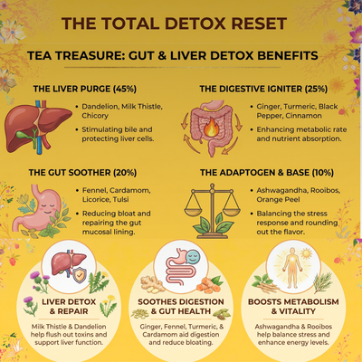 Serenity Ritual Stress Relief Tea – Premium Adaptogenic Blend for Daily Calm