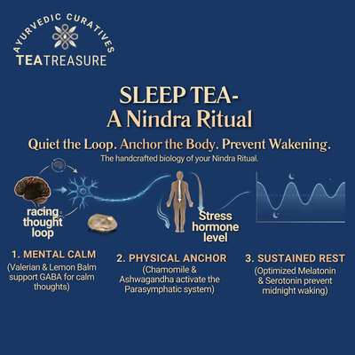 Nindra Ritual Sleep Tea – Premium Herbal Blend for Deep Rest