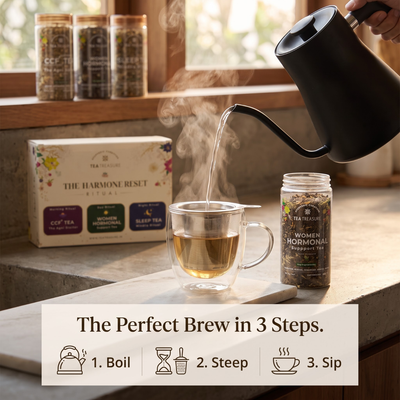 TeaTreasure Hormone Reset Ritual Kit – CCF & Sleep Herbal Tea Combo for Women | Hormonal Balance, Digestion & Deep Sleep Support | Ayurvedic, Caffeine-Free & Natural