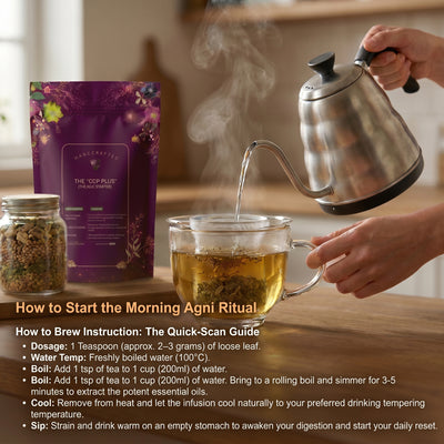CCF Plus Tea –  The Agni Starter ( Ayurvedic Digestive & Gut Wellness Tea )