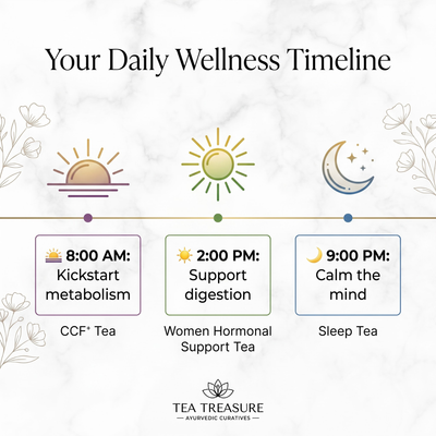 TeaTreasure Hormone Reset Ritual Kit – CCF & Sleep Herbal Tea Combo for Women | Hormonal Balance, Digestion & Deep Sleep Support | Ayurvedic, Caffeine-Free & Natural