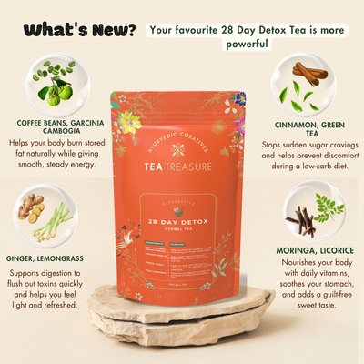 28 Day Detox Tea – Weight Management & Cleansing Tea 100gm