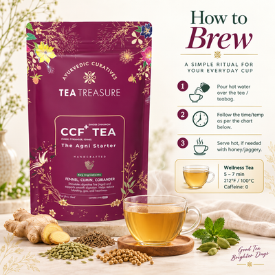 CCF Plus Tea –  The Agni Starter ( Ayurvedic Digestive & Gut Wellness Tea )