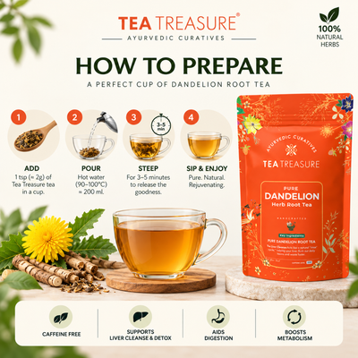 Tea Treasure Pure Dandelion Root Tea | Dandelion, Chicory, Milk Thistle, Ashwagandha & Tulsi | Supports Liver Cleanse, Detox, Digestion & Metabolism | Caffeine Free Ayurvedic Herbal Tea | 100g