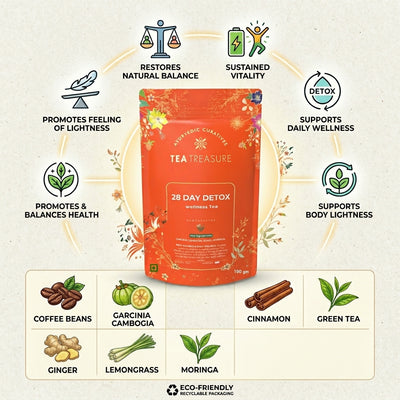 28 Day Detox Tea – Weight Management & Cleansing Tea 100gm