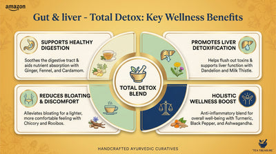 Tea Treasure Gut & Liver Detox Tea | Fatty Liver Support Ayurvedic Blend