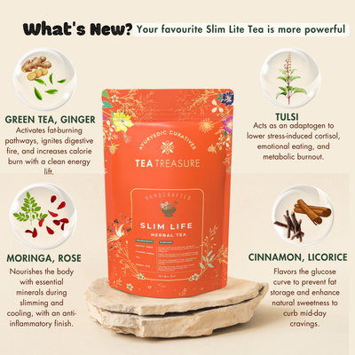 SlimLife Tea – Weight Management & Metabolism Support Tea