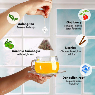 28 days detox tea ingredients