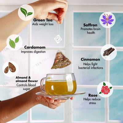 ingredients in kahwa green tea